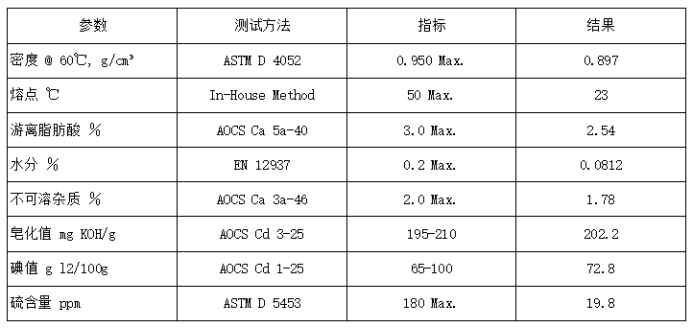 化工公司网站模板,化工公司网页模板,响应式模板,网站制作,网站建站