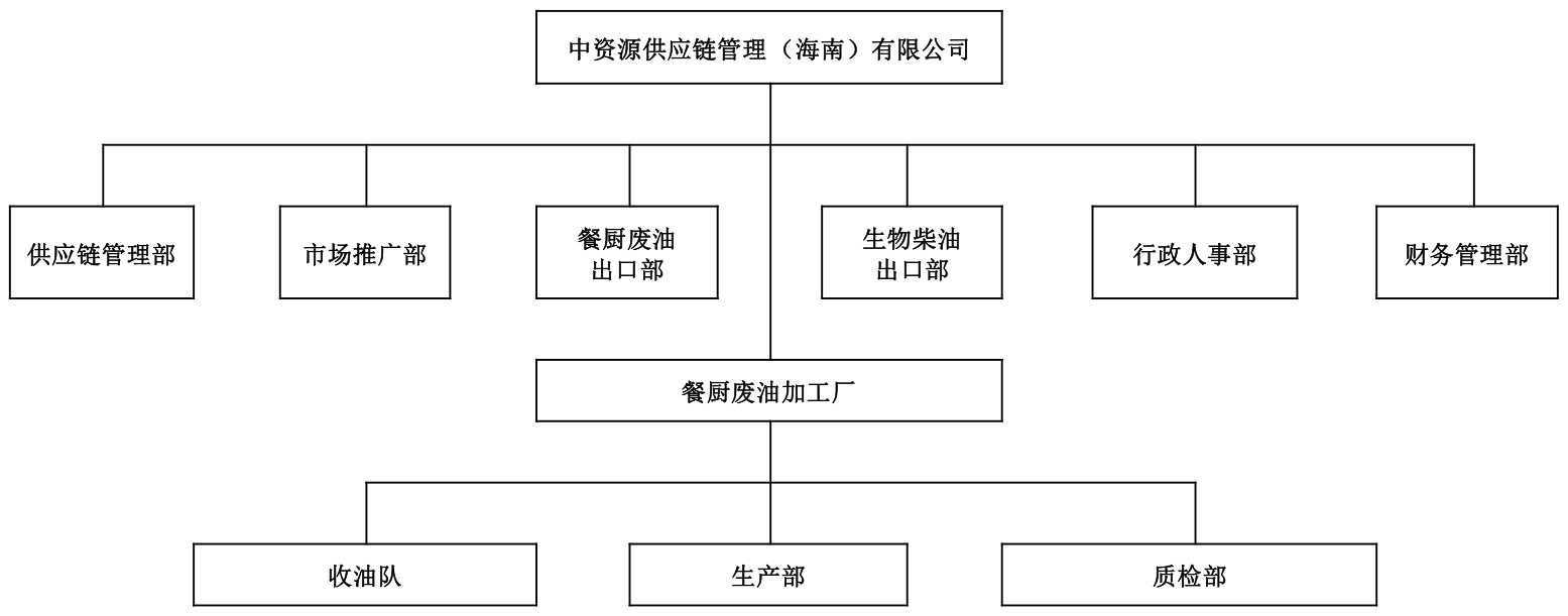 化工公司网站模板,化工公司网页模板,响应式模板,网站制作,网站建站