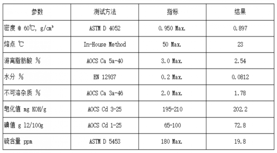 什么是工业混合油